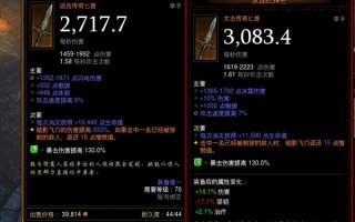  ,暗黑3远古装备哪里刷？