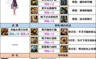  dnf漫游平民装备搭配2015,DNF漫游PK装备如何搭配？
